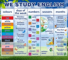 Стенд "We study english" - fgospostavki.ru - Норильск