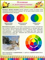 Стенд "Основные и дополнительные цвета" - fgospostavki.ru - Норильск
