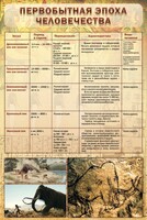 Стенд "Первобытная эпоха человечества" - fgospostavki.ru - Норильск