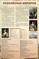 Стенд "Российская империя" - fgospostavki.ru - Норильск