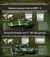 Стенд "Тактико-технические характеристики вооружения и военной техники" - fgospostavki.ru - Норильск