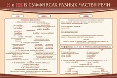 Стенд ""н" и "нн" в суффиксах разных частей речи" - fgospostavki.ru - Норильск