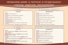 Стенд "Правописание союзов наречий местоимений" - fgospostavki.ru - Норильск