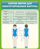 Стенд "Снятие мерок для конструирования фартука" - fgospostavki.ru - Норильск