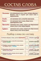 Стенд "Состав слова" - fgospostavki.ru - Норильск