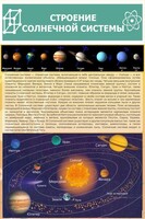 Стенд "Строение солнечной системы" 0,6х0,9 - fgospostavki.ru - Норильск