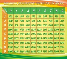 Стенд "Таблица квадратов" - fgospostavki.ru - Норильск