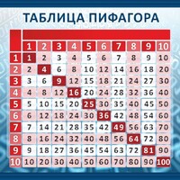 Стенд "Таблица Пифагора" Вариант 1 - fgospostavki.ru - Норильск