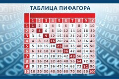 Стенд "Таблица Пифагора" Вариант 2 - fgospostavki.ru - Норильск