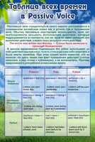Стенд "Таблица всех времен в Passive Voice" - fgospostavki.ru - Норильск
