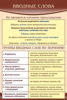 Стенд "Вводные слова" - fgospostavki.ru - Норильск