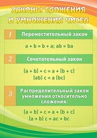 Стенд "Законы сложения и умножения чисел" - fgospostavki.ru - Норильск