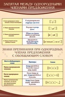 Стенд "Запятая между однородными членами предложения" - fgospostavki.ru - Норильск
