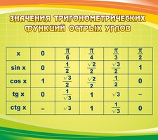 Стенд "Значения тригонометрических функций острых углов" - fgospostavki.ru - Норильск