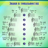 Стенд "Знаки в тональностях" - fgospostavki.ru - Норильск