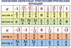 Комплект таблиц Тригонометрические формулы. Обратные тригонометрические функции (7 таблиц) - fgospostavki.ru - Норильск