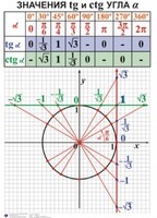Комплект таблиц. Алгебра 7-11 класс - fgospostavki.ru - Норильск