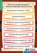 Кабинет русского языка и литературы - fgospostavki.ru - Норильск