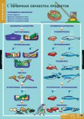 Кабинет технологии (девочки) - fgospostavki.ru - Норильск
