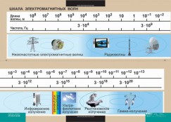 Кабинет физики - fgospostavki.ru - Норильск