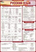 Русский язык и литература - fgospostavki.ru - Норильск