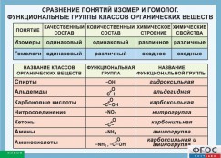 Кабинет химии - fgospostavki.ru - Норильск