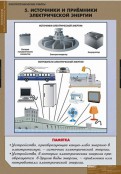 Кабинет технологии - fgospostavki.ru - Норильск