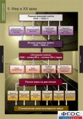 Кабинет истории и обществознания - fgospostavki.ru - Норильск