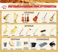 Музыка - fgospostavki.ru - Норильск