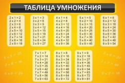 Математика - fgospostavki.ru - Норильск