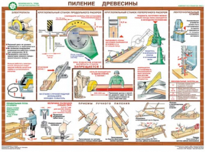 Комплект плакатов "Безопасность труда при деревообработке" - fgospostavki.ru - Норильск