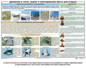 Комплект плакатов "Горная подготовка" - fgospostavki.ru - Норильск