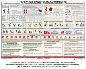 Плакат "Первичные средства пожаротушения" - fgospostavki.ru - Норильск