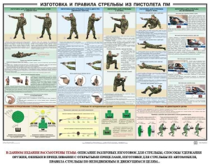 Плакат "Приемы и правила стрельбы из ПМ" - fgospostavki.ru - Норильск