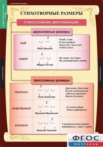 Комплект таблиц. Литература 5 класс. - fgospostavki.ru - Норильск