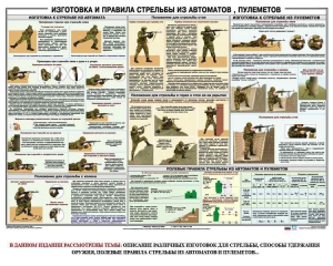 Плакат "Изготовка и правила стрельбы из автоматов и пулеметов" - fgospostavki.ru - Норильск