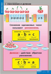 Комплект таблиц. Математика. Умножение и деление. - fgospostavki.ru - Норильск