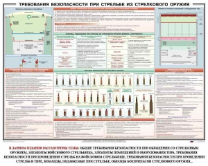 Плакат "Требования безопасности при стрельбе из стрелкового оружия" - fgospostavki.ru - Норильск
