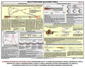 Плакат "Внутренняя баллистика" - fgospostavki.ru - Норильск