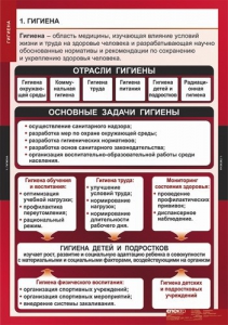 Комплект таблиц. ОБЖ. Гигиена. - fgospostavki.ru - Норильск