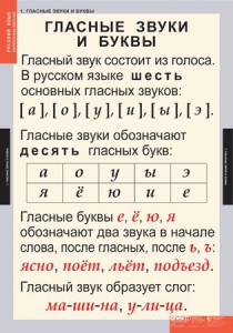 Комплект таблиц. Русский язык. Звуки и буквы русского алфавита. - fgospostavki.ru - Норильск