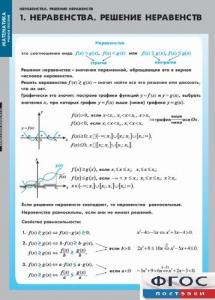 Комплект таблиц. Математика. Неравенства. Решение неравенств. - fgospostavki.ru - Норильск