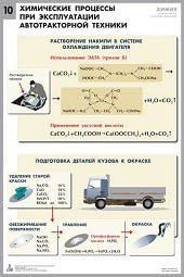 Комплект таблиц "Химия в технологиях сельского хозяйства" - fgospostavki.ru - Норильск