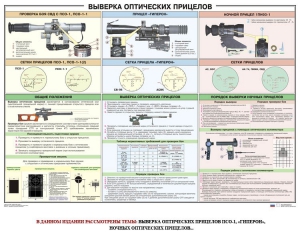 Плакат "Выверка прицелов" - fgospostavki.ru - Норильск
