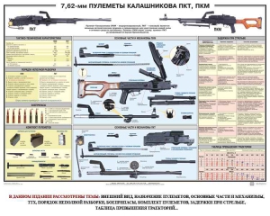 Плакат "7,62-мм пулеметы Калашникова ПКТ, ПКМ" - fgospostavki.ru - Норильск