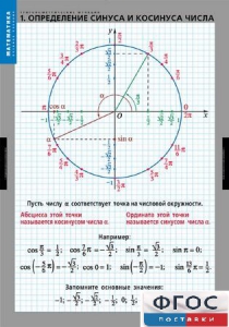 Комплект таблиц. Математика. Тригонометрические функции - fgospostavki.ru - Норильск