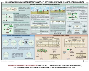 Плакат "Правила стрельбы из гранатометов АГС-17, СПГ-9 полупрямой (раздельной) наводкой" - fgospostavki.ru - Норильск