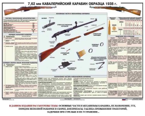 Плакат "7,62-мм кавалерийский карабин образца 1938 г." - fgospostavki.ru - Норильск