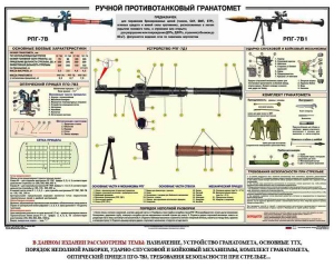 Плакат "Ручной противотанковый гранатомет РПГ" - fgospostavki.ru - Норильск