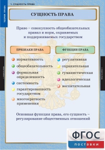 Комплект таблиц. Правоведение. Теория права. - fgospostavki.ru - Норильск